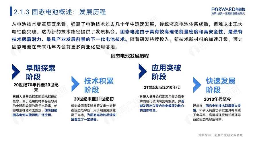 2025年新型锂电池全解析 从实验室到生活圈的跨越