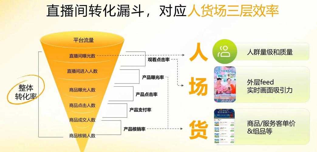 2025年新手主播必看 7大直播优化策略与设备对比
