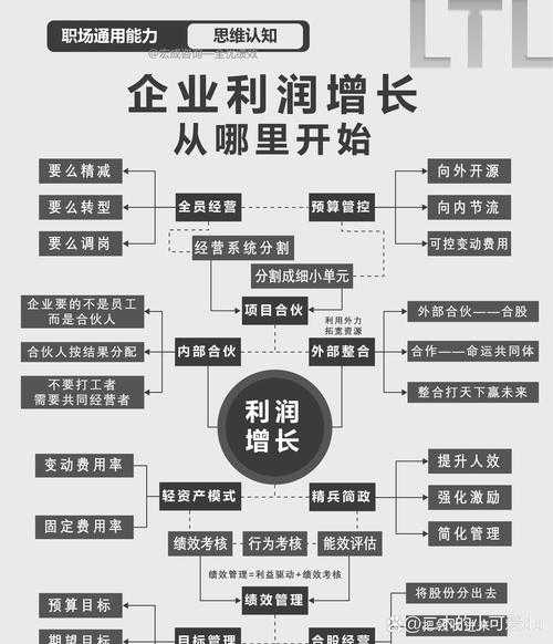 2025年新手创业者最易复制的四维盈利模型