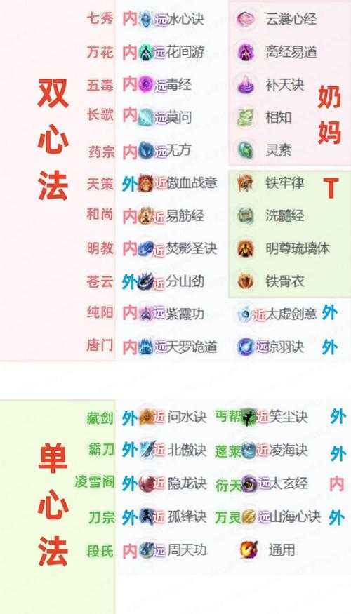 2025年新手剑术修炼全指南 从菜鸟到入门的368天实践