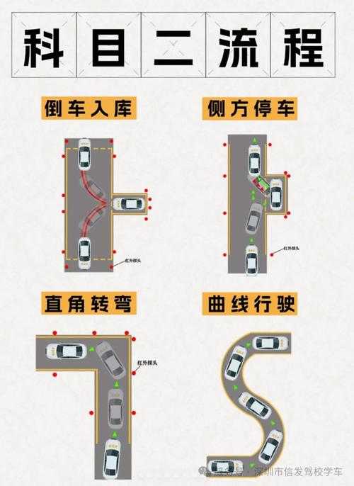 2025年新手学车全攻略 从手忙脚乱到从容驾控的蜕变