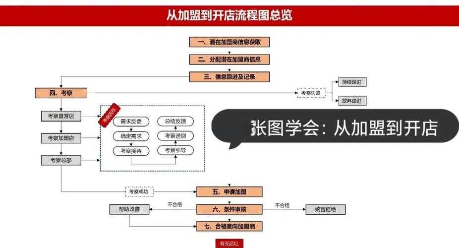 2025年新手开店全流程指南 手把手教你从0到1搭建直营店