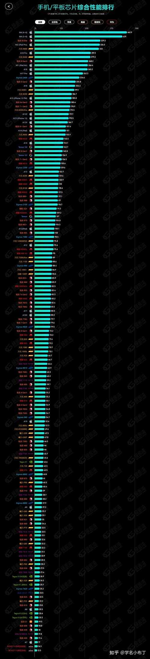 2025年新手必入手游红黑榜 附操作难度对比表