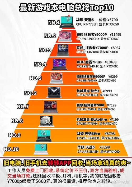 2025年新手必看 15款高口碑网页游戏推荐与对比指南