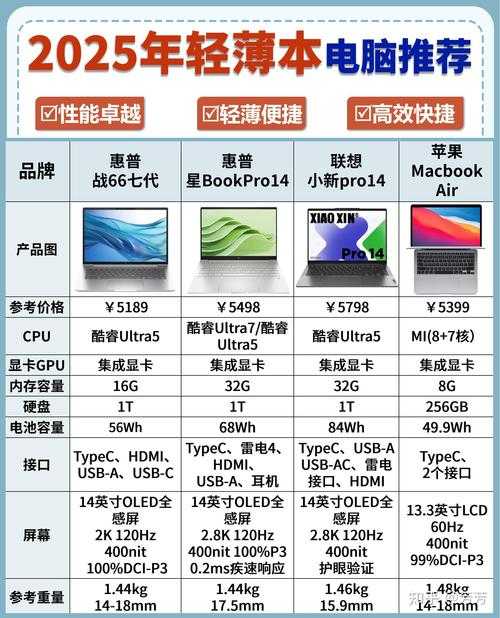 2025年新手必看 8款网游真实测评与对比