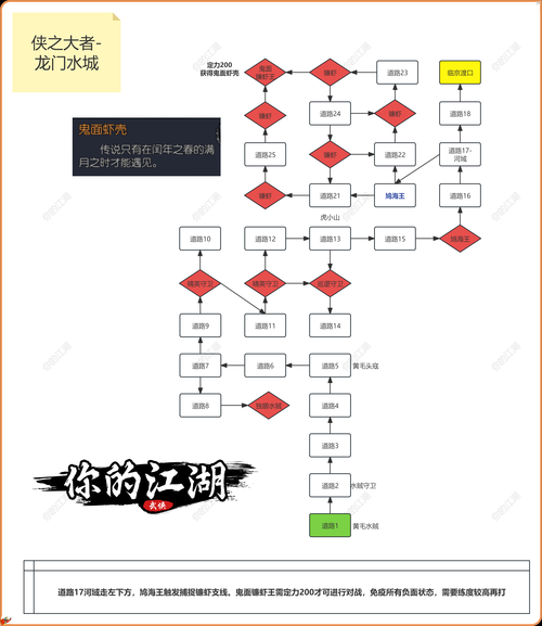 2025年新手必看 H网游全流程通关指南