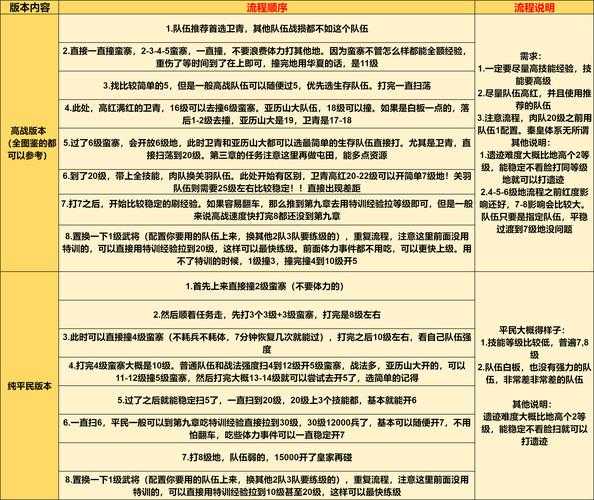 2025年新手必看 三周通关 幻境纪元 全攻略