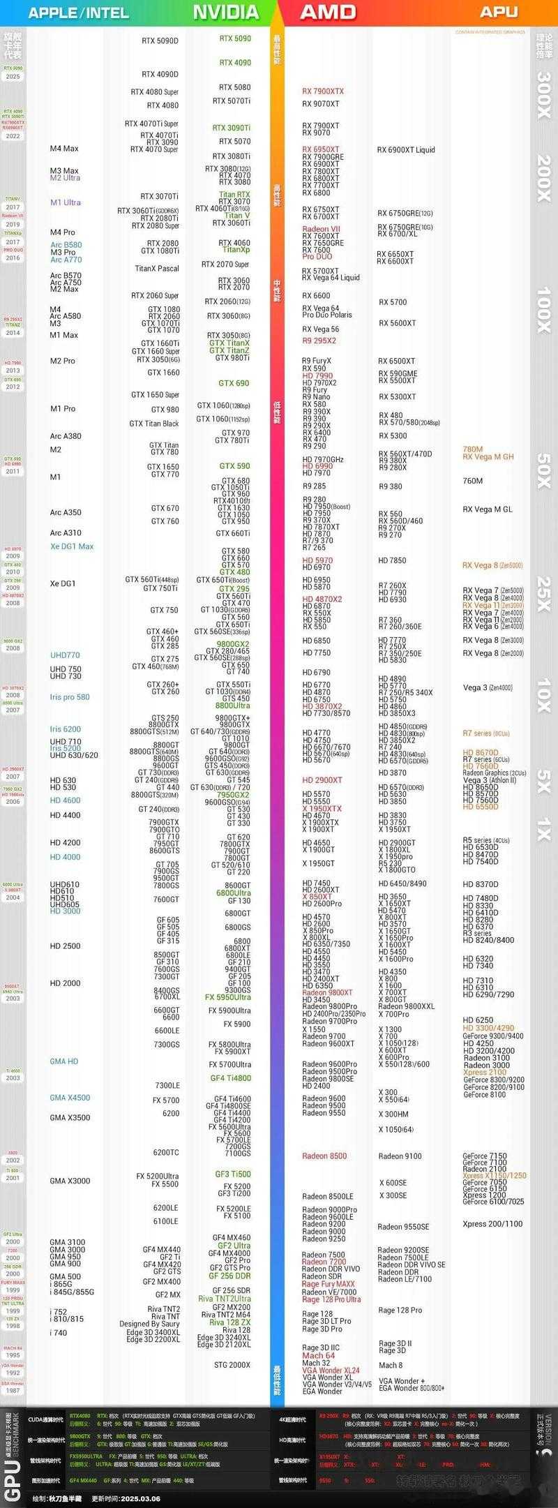 2025年新手必看 如何根据需求精准选择显卡