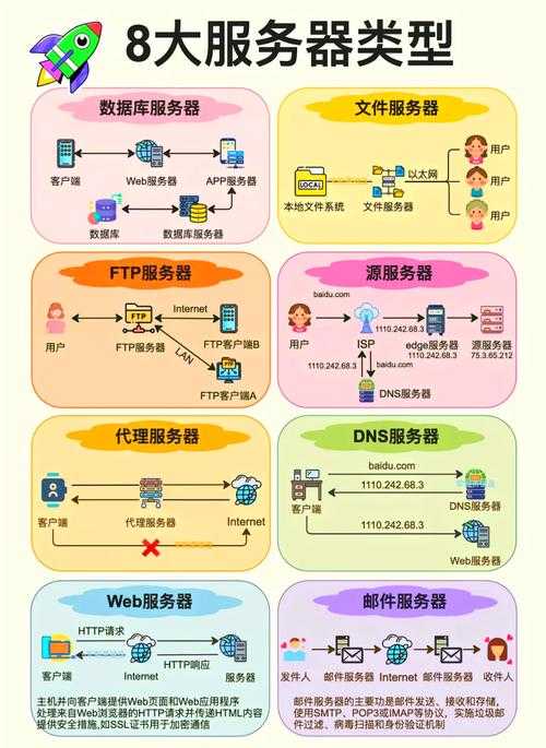 2025年新手必看 选服务器的10个硬核技巧
