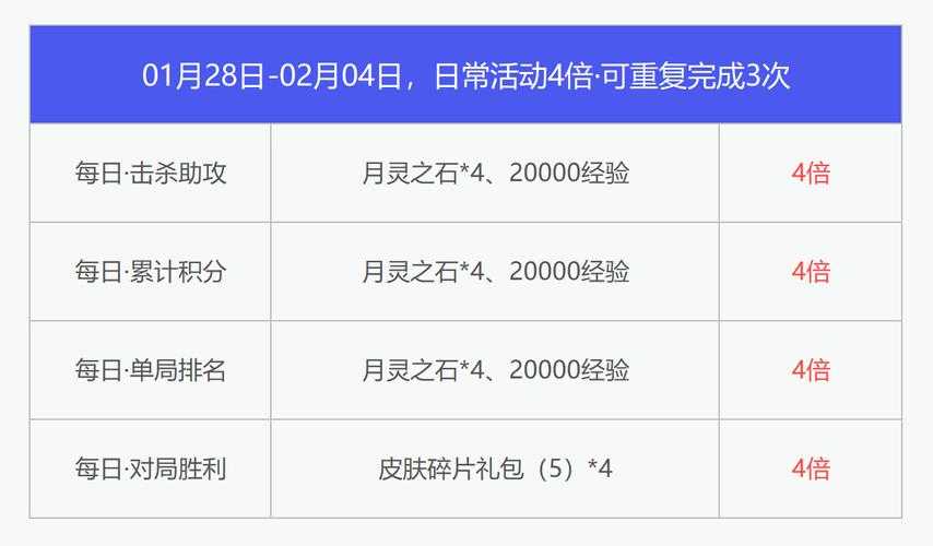 2025年新手村生存指南 这些隐藏任务能让你少氪30 游戏币