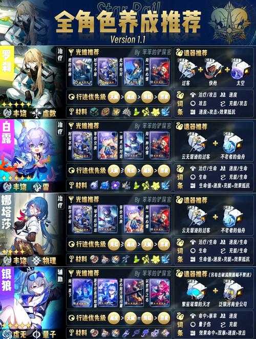 2025年新手村角色培养全解析