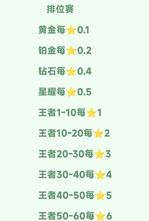 2025年新手玩家入会全攻略 从青铜到王者只需五步