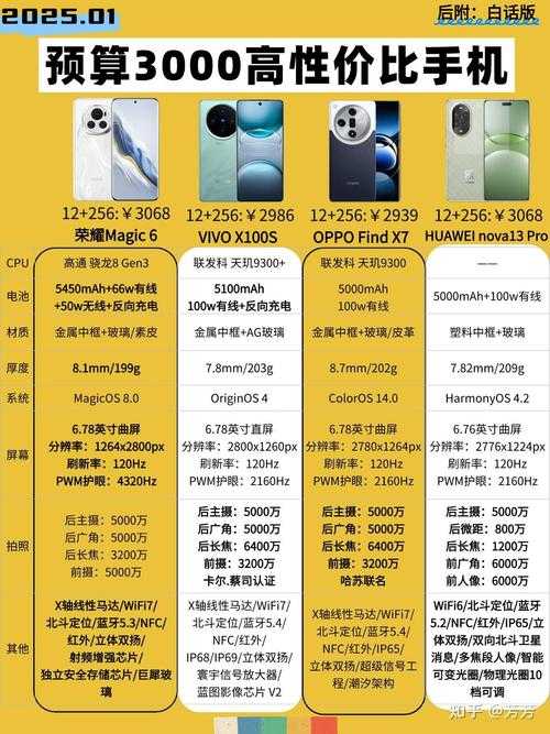 2025年新手玩家必看 如何用3000元买到能玩3年不卡顿的