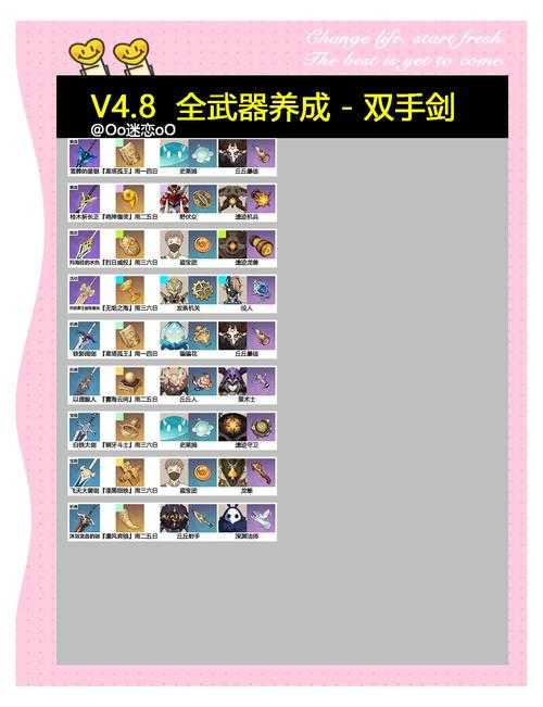 2025年新手玩家必看 宠物兵器网游装备选择指南