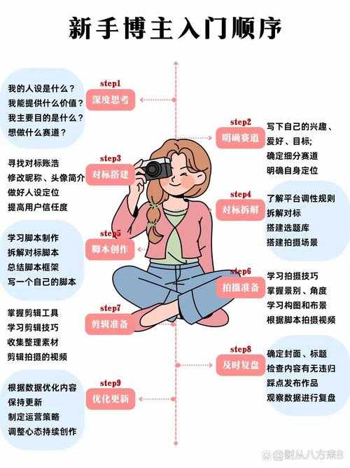 2025年新手玩家必看职业选择指南 手把手教你避开坑位