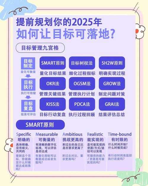 2025年新手玩家快速入坑指南