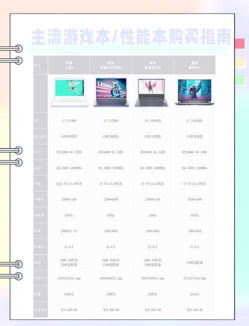 2025年新手玩家职业选择指南 四大热门游戏实战解析