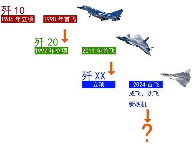 2025年新手飞行员战机选择指南 附权威对比数据