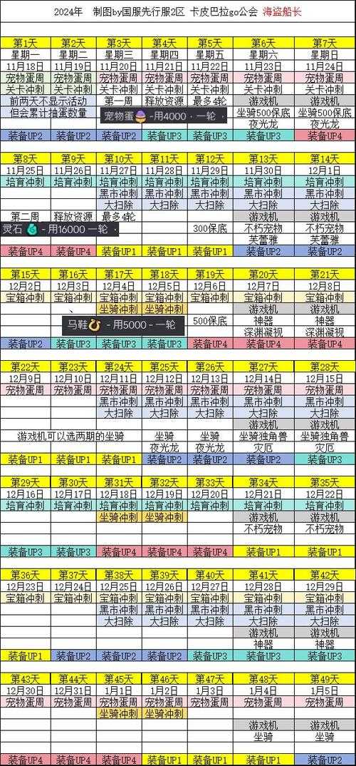 2025年新晋手游 冒险者纪元 通关全记录 从新手村到BOS