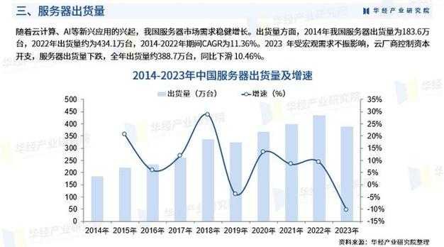 2025年新服务器运营现状与玩家体验深度解析
