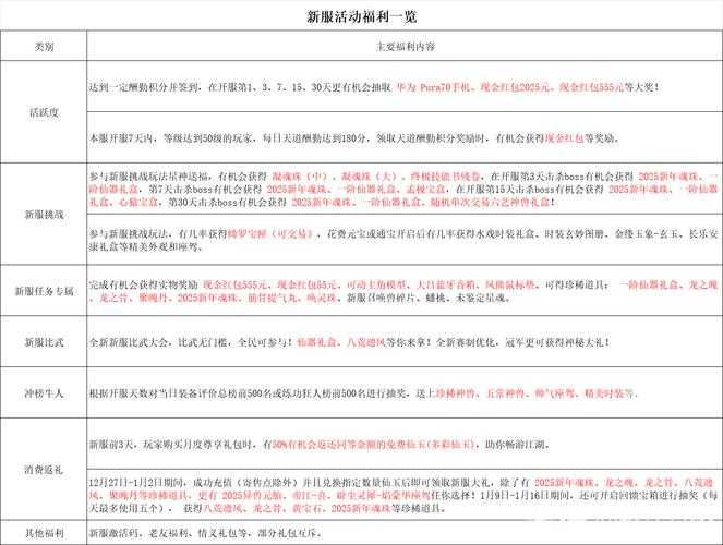 2025年新服升级实战指南 手把手教你成为全服战力天花板