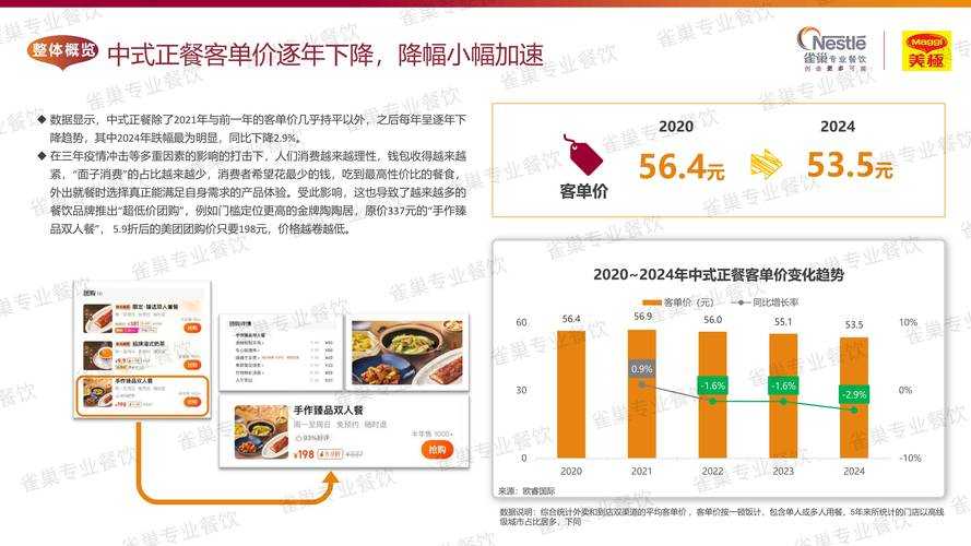 2025年新消费时代下的餐饮运营实践