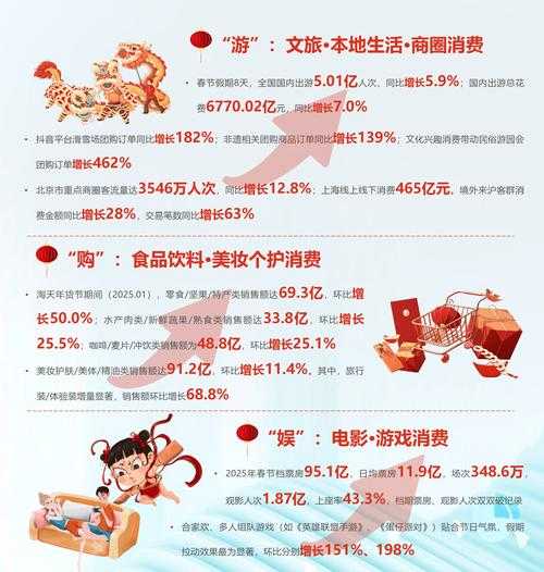 2025年新消费模式观察手记 从街机卡到社区生态的进化之路