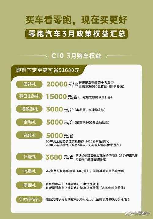 2025年新用户优惠活动全攻略 实测这两个优惠码到底多划算
