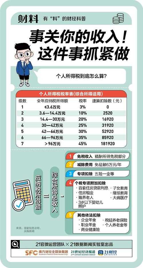 2025年新税法全解读 这些变化直接影响你的钱包