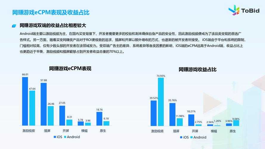 2025年新网游体验报告 从界面到情感的全维度优化