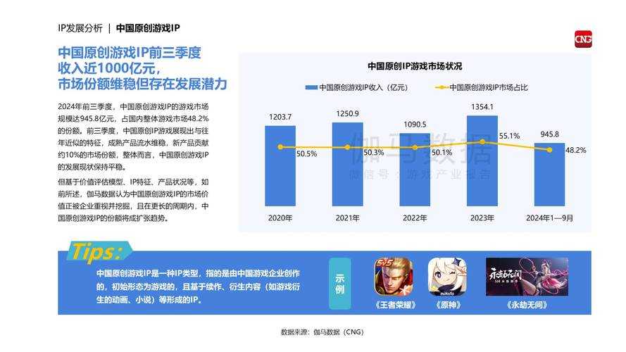 2025年新网游角色成长系统深度观察