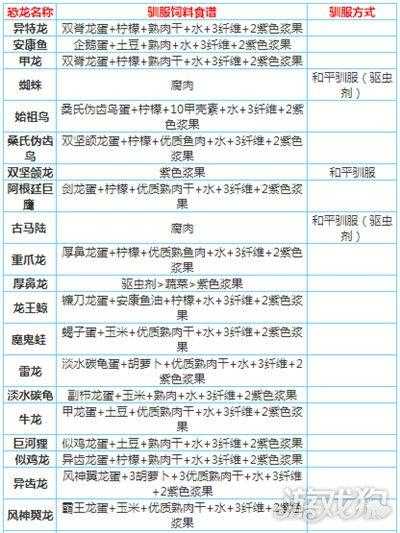 2025年方舟手游高阶玩家整理的8大经典药剂配方 附版本对比