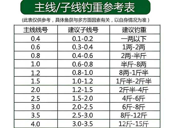 2025年方舟生存进化钓鱼效率优化指南