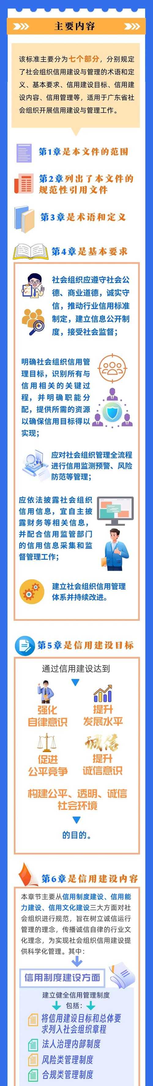 2025年旅行信用管理全解析 你的信用分如何影响出行体验