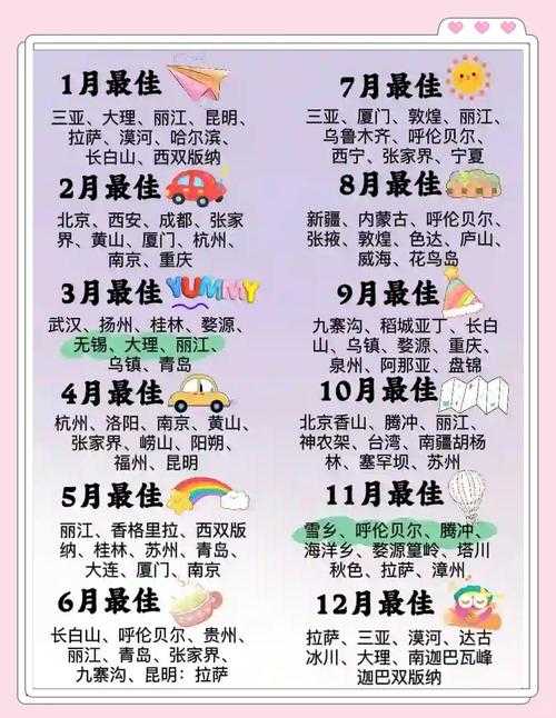2025年旅行季节全攻略 如何科学规划你的年度出行