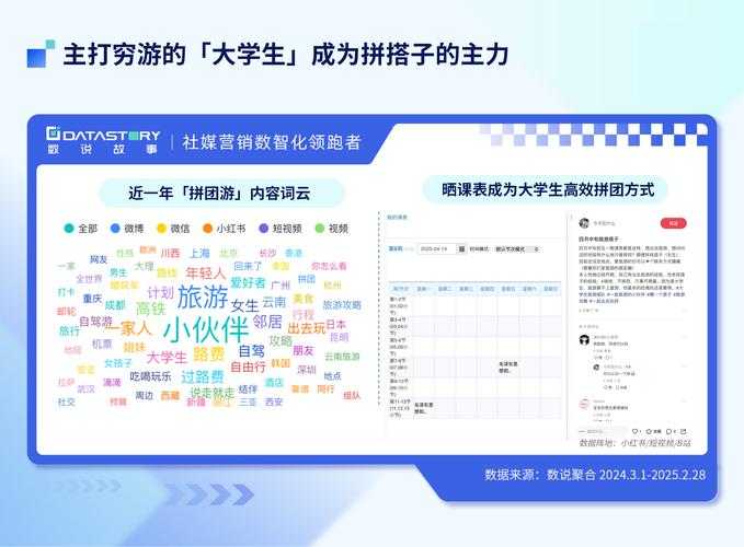 2025年旅行社交全攻略 从线上到线下解锁旅伴新姿势