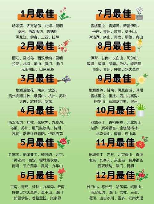 2025年旅行网游限时活动全攻略 附权威数据对比