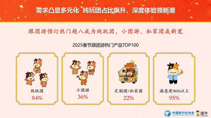 2025年旅行网游限时活动全解析 附权威数据对比