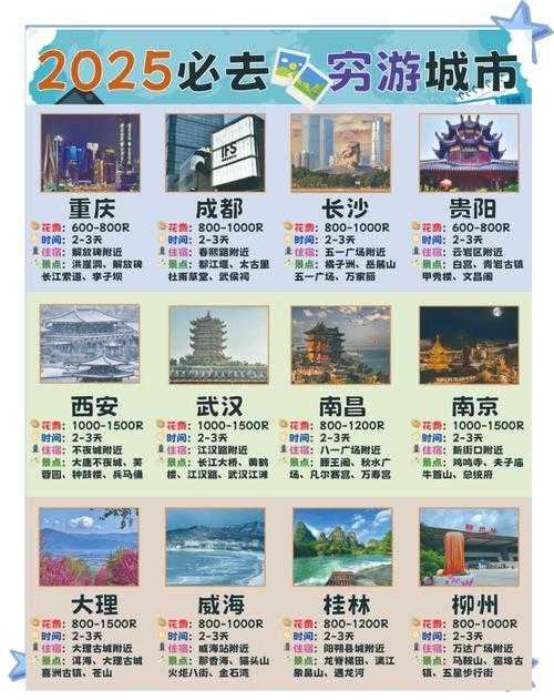 2025年旅行规划全攻略 手把手教你用同程网玩转性价比
