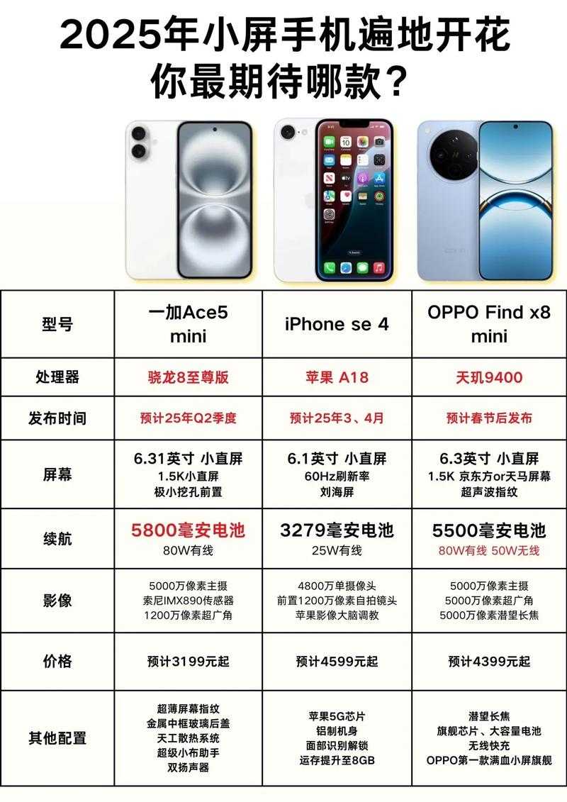 2025年旗舰手机屏幕横评 参数背后的真实体验