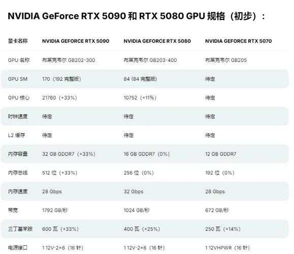 2025年旗舰显卡性能实测 从RTX 5090到X1000的
