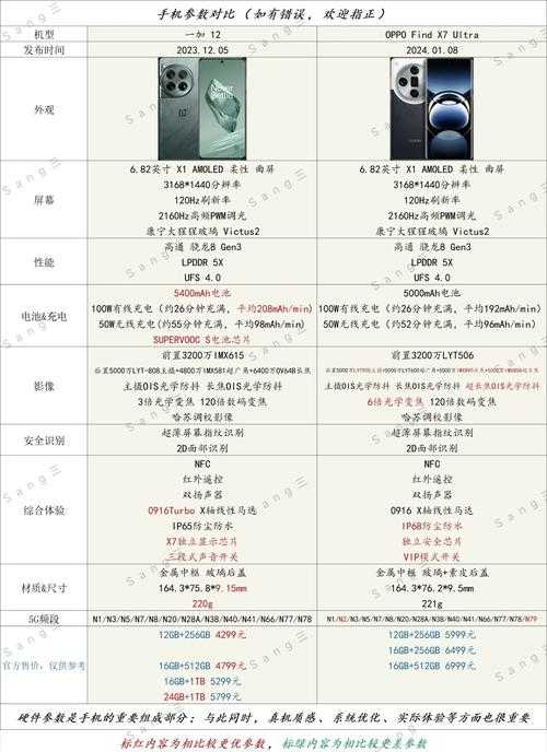 2025年旗舰机选购指南 S11 Pro深度体验与竞品对比