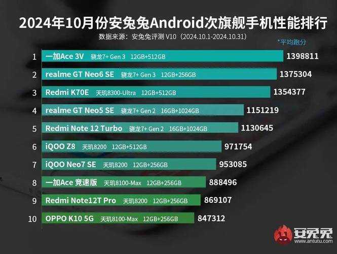2025年旗舰芯片终极对决 骁龙8至尊版VS天玑9400