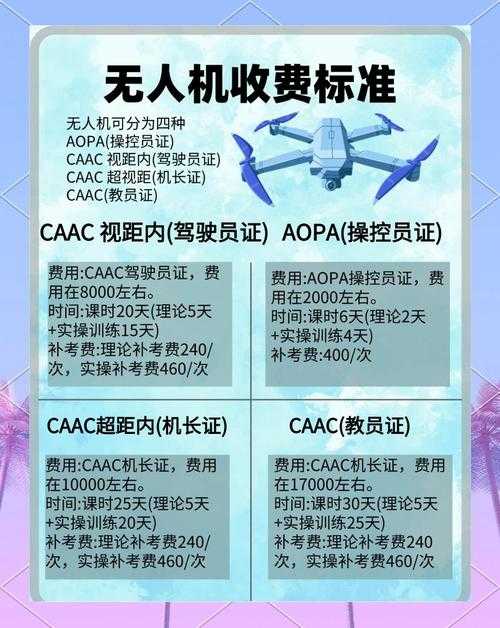 2025年无人机驾驶员考证全攻略 附最新对比数据
