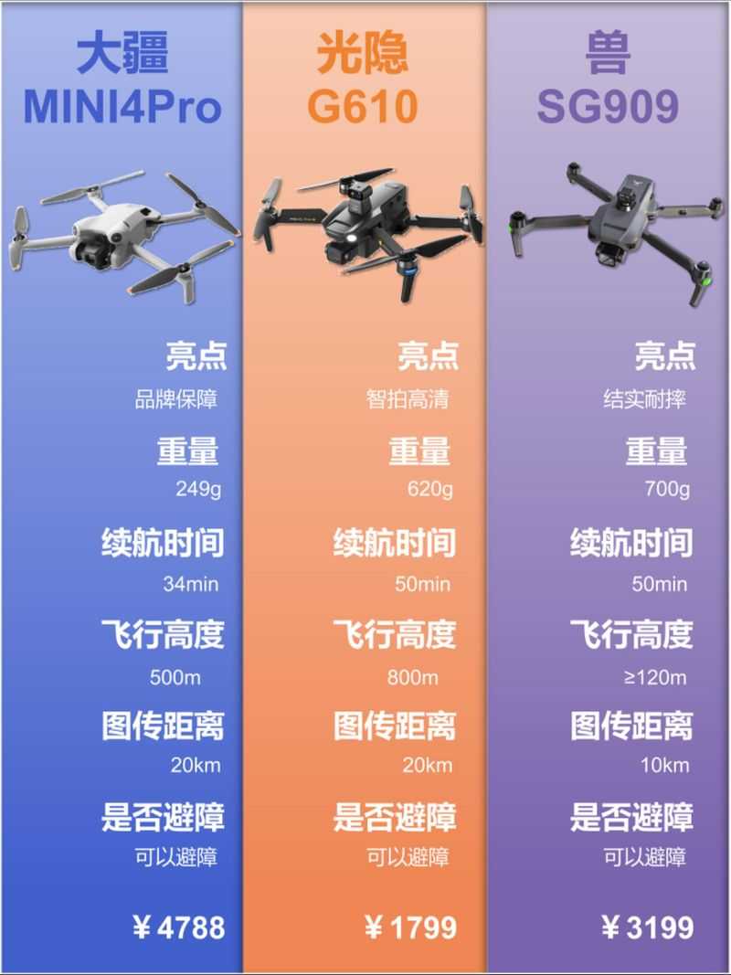 2025年无人机黑点修复全攻略 从传感器到AI的完整解决方案