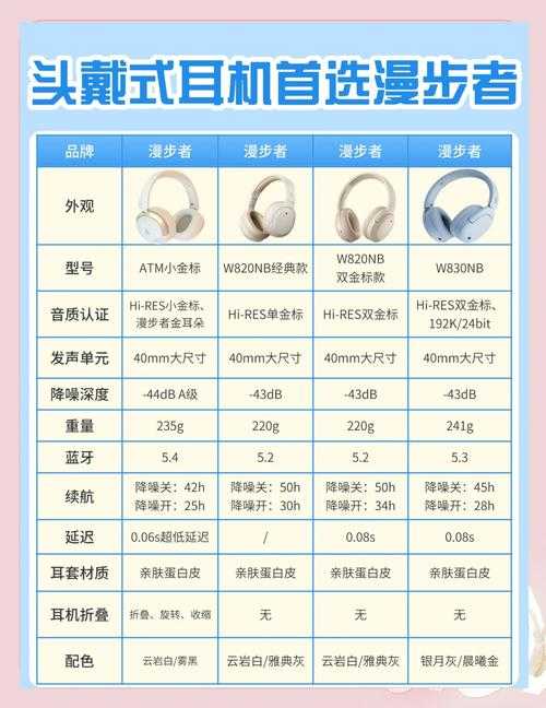 2025年无损音频耳机选购全攻略 实测数据 真实体验