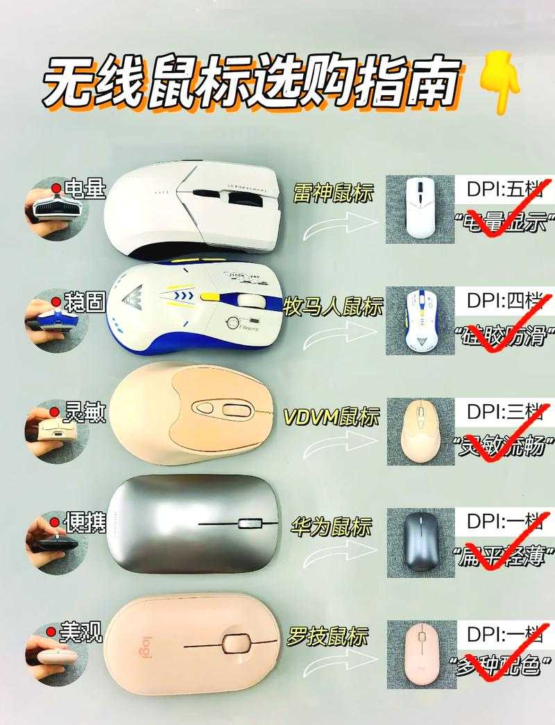 2025年无线电池鼠标全解析 真实体验与选购指南