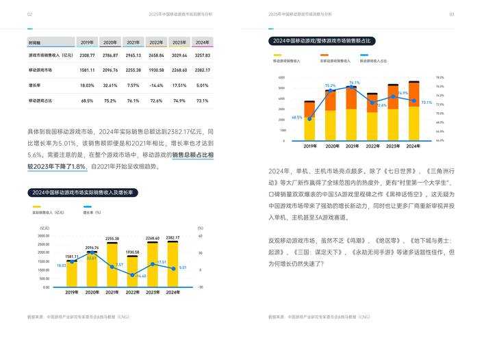 2025年无网游戏App存储空间全解析