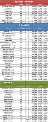 2025年无锁定动作网游竞技场深度体验报告