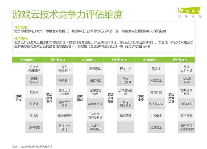 2025年无限技能网游生存指南 8大实战法则与数据验证